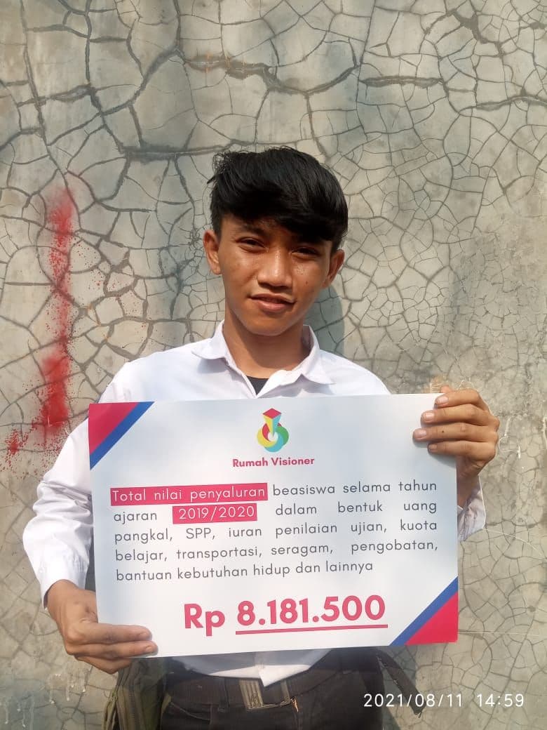 Total Penyaluran Beasiswa Ari 2019-2020