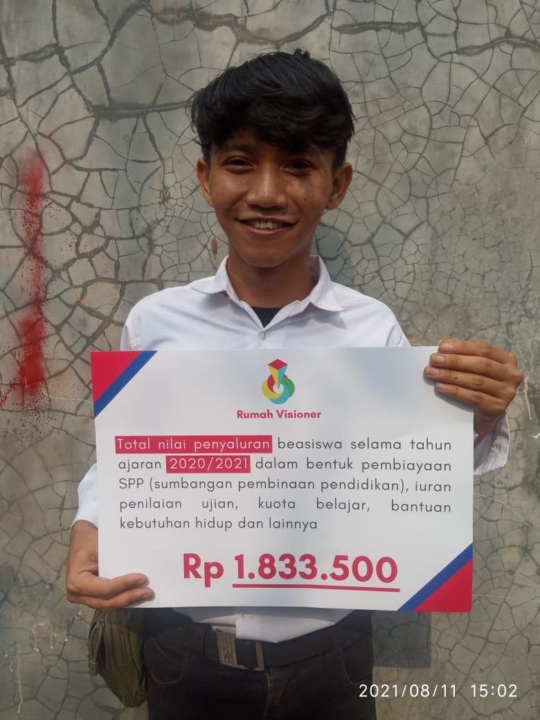 Total Penyaluran Beasiswa Ari 2020-2021
